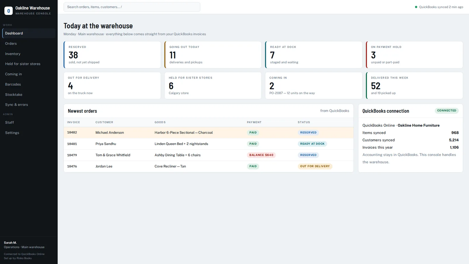 Warehouse dashboard showing reserved orders, ready at dock and payment holds